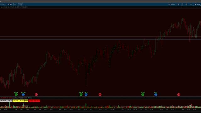 Обзор отработки сценариев 25 апреля 2023 года (LNTH, PGR, OKTA, ALGM) смотреть онлайн