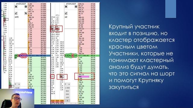 Кластерный анализ. Как распознать загрузку крупного участника смотреть онлайн