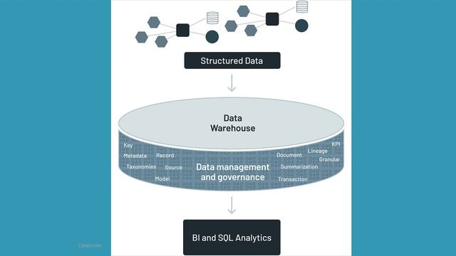 Gradient Flow Snapshot #56: Airflow + Ray; Data Warehouse → Lakehouse; CSV file → Knowledge Graph смотреть онлайн