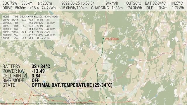 Croatia - Slovakia with Kia e-Niro MY20 | OBD2 data смотреть онлайн