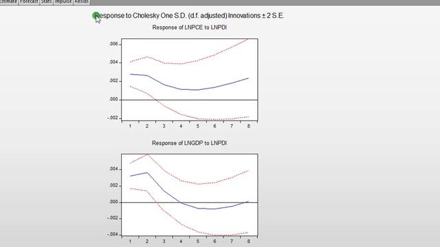 (EViews10): VAR and Impulse Response Functions (2) #var #irf #impulseresponse #innovations #shocks смотреть онлайн