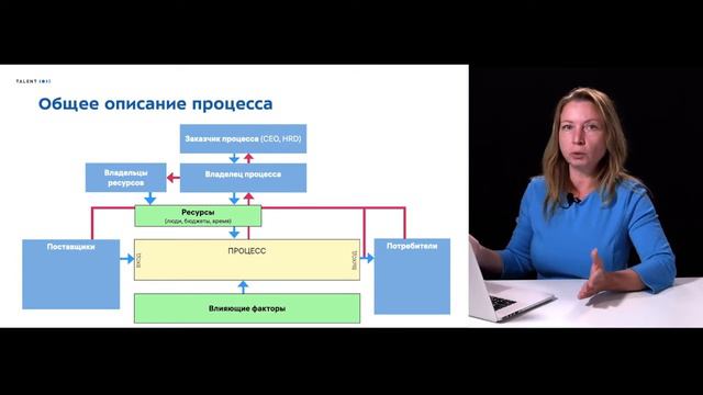 Демо-урок к онлайн-курсу "HR-метрики" смотреть онлайн
