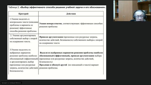 Критерии оценки осознанности выбора обучающимися способов решения учебных задач смотреть онлайн