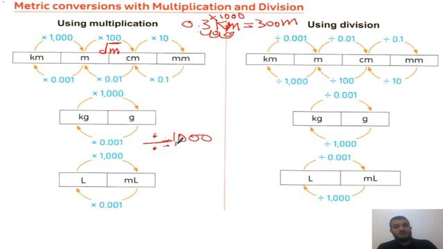 G5 U05 L10,11 Dividing by Powers of Ten - Patterns | GAMES смотреть онлайн