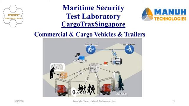 Traxer Maritime Security Solutions смотреть онлайн