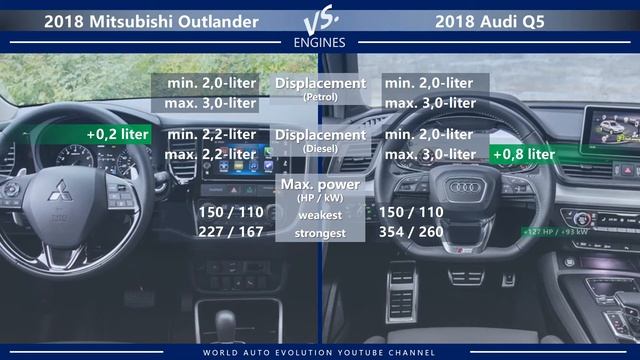 2018 Mitsubishi Outlander vs 2018 Audi Q5 (technical comparison) смотреть онлайн