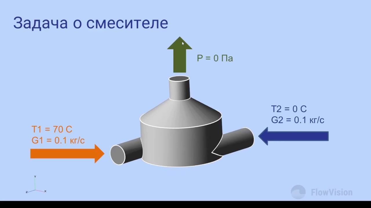 FlowVision - Быстрый старт - обучающее видео. Часть 1 - ПреПроцессинг. смотреть онлайн