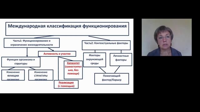 Реабилитация при заболеваниях сердечно-сосудистой системы (ССС).mp4 смотреть онлайн