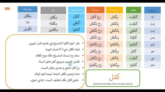 Conjugating the verb to complete, to finish on all tenses in Levantine Arabic | No 159 كمَّل смотреть онлайн