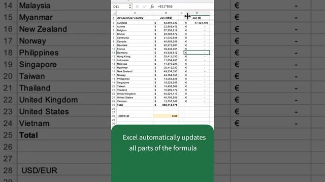 Excel for Marketers ? Absolute Reference (avoid data set shift) смотреть онлайн