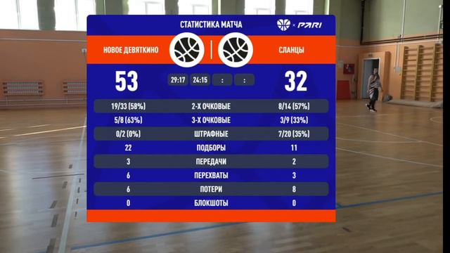 Новое Девяткино - Сланцы смотреть онлайн