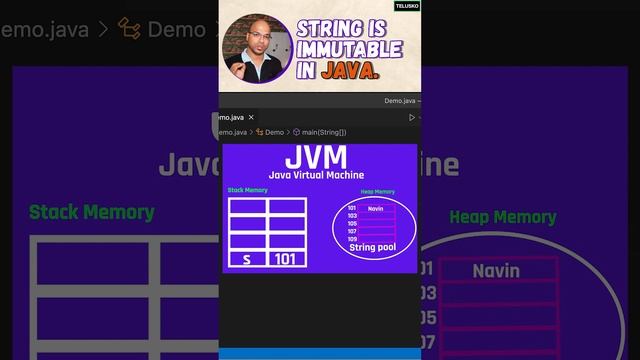 String is Immutable in Java смотреть онлайн