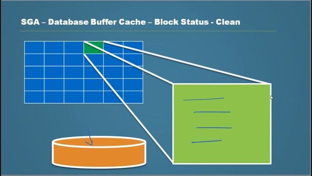 Database Tutorial 76 - SGA Database Buffer Part 5 - Oracle DBA Tutorial смотреть онлайн