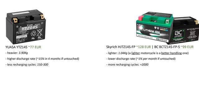 Batteria al Litio su una Moto: HA SENSO? Honda NC750X - YTZ14S vs. HJTZ14S-FP & BCTZ14S-FP-S смотреть онлайн