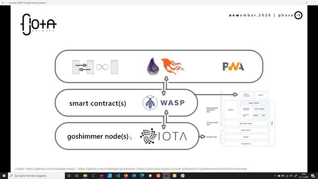 Smart Contracts mit WASP & GoShimmer Nodes auf IOTA: So bilde ich die sharing contracts ab phase ➖1 смотреть онлайн