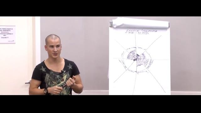{Разбуди в себе Чемпиона} Взаимодействие сфер жизни смотреть онлайн