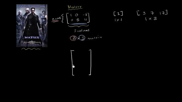 Introduction to the matrix | Matrices | Precalculus | Khan Academy смотреть онлайн