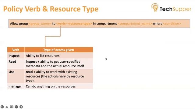 What are the policies in Oracle Cloud Infrastructure (OCI) смотреть онлайн