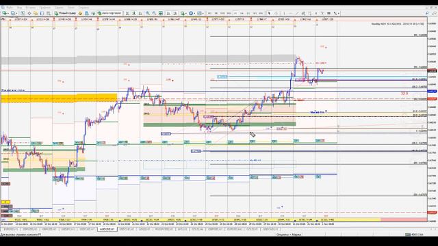 📈 Анализ рынка Форекс 1 ноября 2019 FRESHFOREX ORG смотреть онлайн