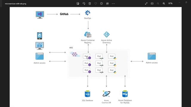 DEVOPS tutorials for beginners !!DEVOPS roadmap !!! AZURE devops !!How to learn devops !!Azure смотреть онлайн