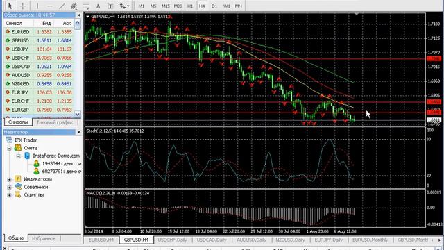 Forex Video Review  Форекс видеообзор 08 08