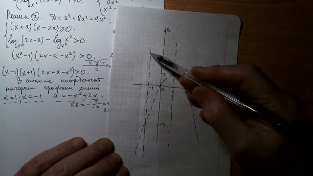Неравенство с параметром. Комбинация иррациональности и логарифма. смотреть онлайн