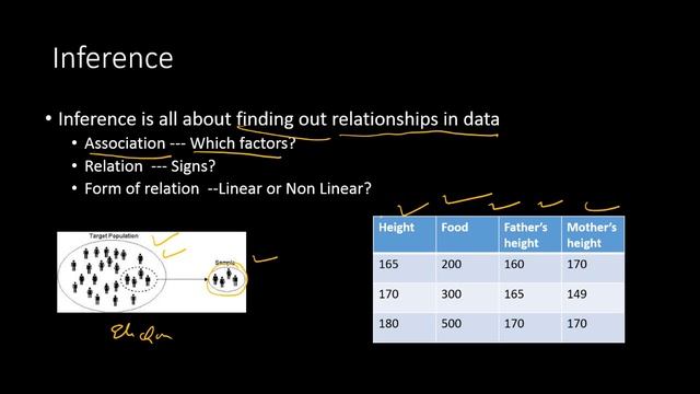 Inference Vs. Prediction смотреть онлайн