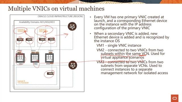 VCN Level 100 - Part 3 - IP Addresses in your VCN смотреть онлайн