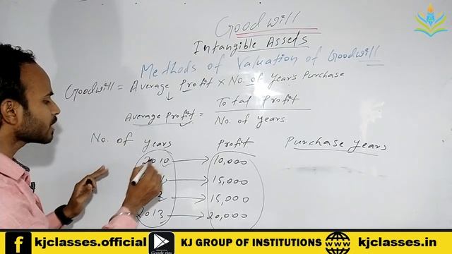 12th Accounts II #Goodwill II Part-1 || #KJclasses || #KJstudyzone || #KJgroupofinstitutions смотреть онлайн