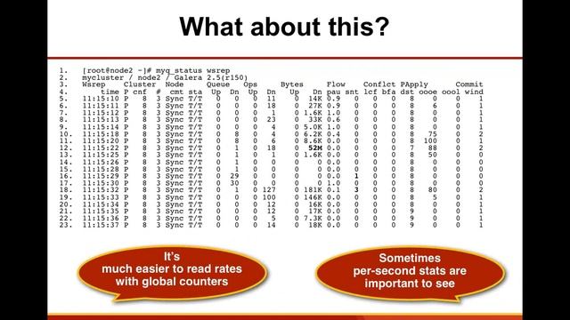 Webinar: Percona XtraDB Cluster Operations смотреть онлайн
