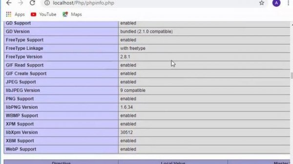 PHP Tutorial - 2  PhpInfo