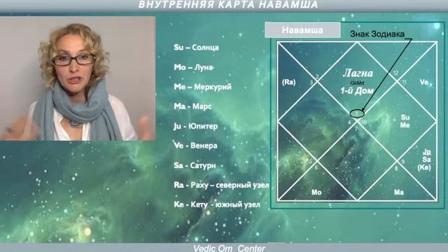 "НАВАМША. Наш внутренний Мир. Наш внутренний Партнер..Джйотиш... Ведична Астрологія." смотреть онлайн