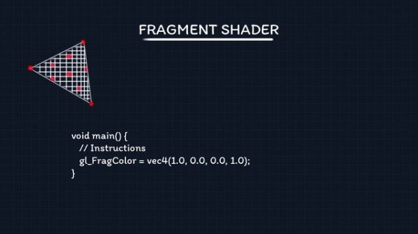 GLSL & Shaders Tutorial - Understanding The Syntax And The Idea Behind The Vertex & Fragment Shader