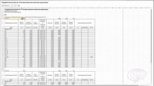 Анализ и обработка системы. Отчеты