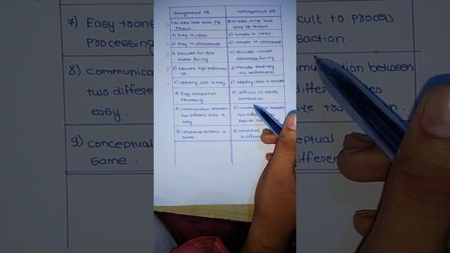 Learn difference between homogeneous and heterogeneous DBMS. смотреть онлайн