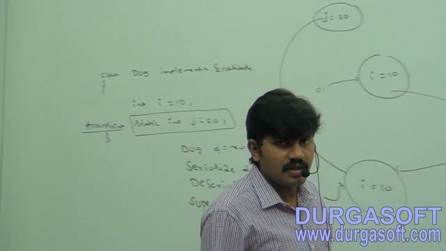 Core Java With OCJP/SCJP-Serialization-Part 3 смотреть онлайн