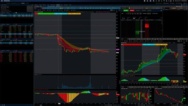 Sanity Checking Options Strikes and Expirations Using Saty ATR Levels смотреть онлайн