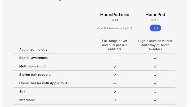 Misunderstood HomePod Minis audio design? смотреть онлайн