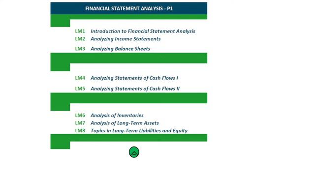 CFA Level I Exam - Complete Review of the 2024 Content смотреть онлайн