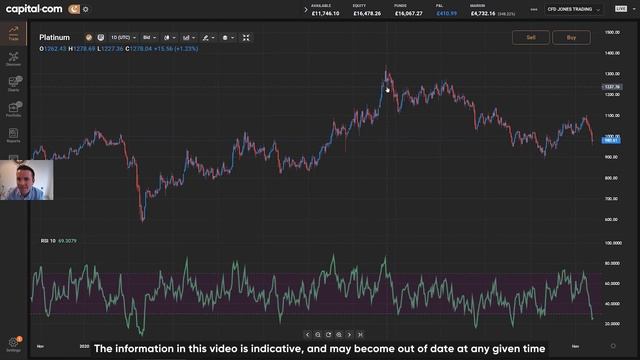 Will Platinum Rebound From Recent Lows? | Platinum Price Analysis 2022 смотреть онлайн