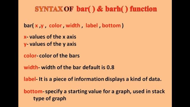 Python Programming || Bar Graph || Parameters || XII || Informatics Practices смотреть онлайн