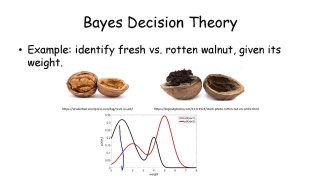 Bayes Decision Theory смотреть онлайн