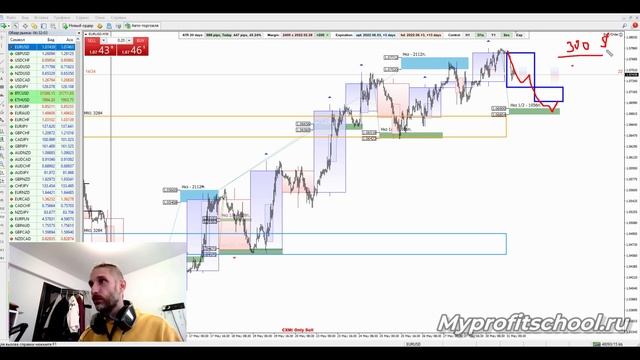 Чего вы ожидаете от трейдинга? смотреть онлайн