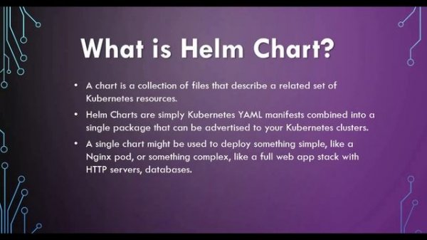 What is Helm in Kubernetes? Helm and Helm Charts explained
