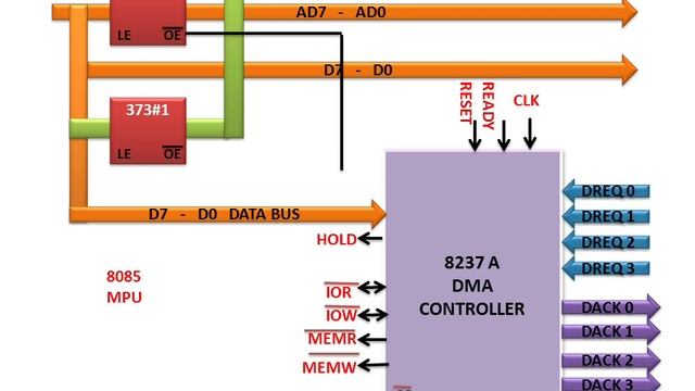 Interfacing 8237A DMA Controller With 8085(Microprocessor Lecture) смотреть онлайн