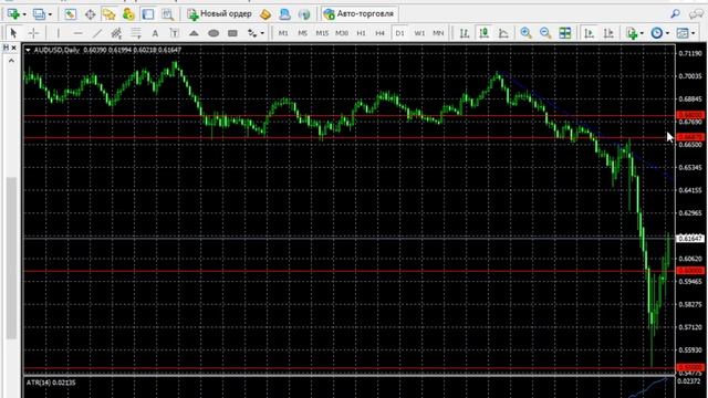 Обзор рынка форекс на 30.03.2020