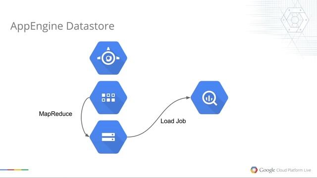 Analyze and Optimize смотреть онлайн