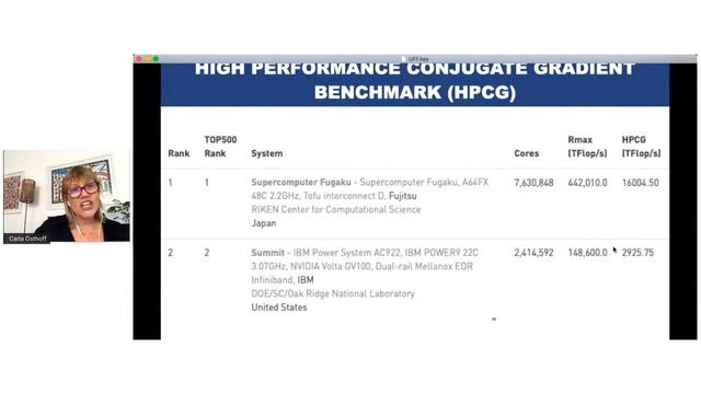 O Supercomputador SDumont e sua importância como ferramenta de Computação de Alto Desempenho смотреть онлайн