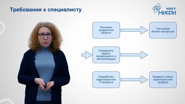 Бизнес-информатика Бакалавриат 38.03.05 смотреть онлайн
