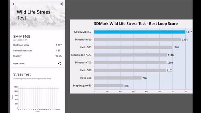 Samsung M14 5G смотреть онлайн